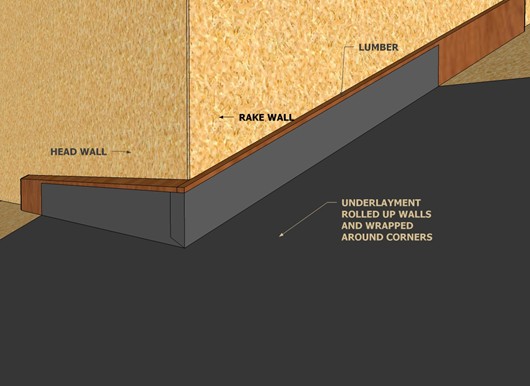 Roof Installation Rake Wall, Head Wall, and Z Bar Flashing 2