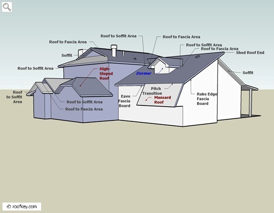 Labeled B Roof Area